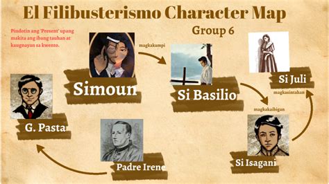 filibusterismo characters|english title of el filibusterismo.